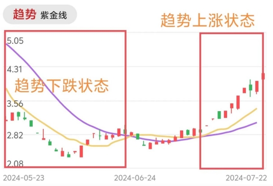 趋势金线.png