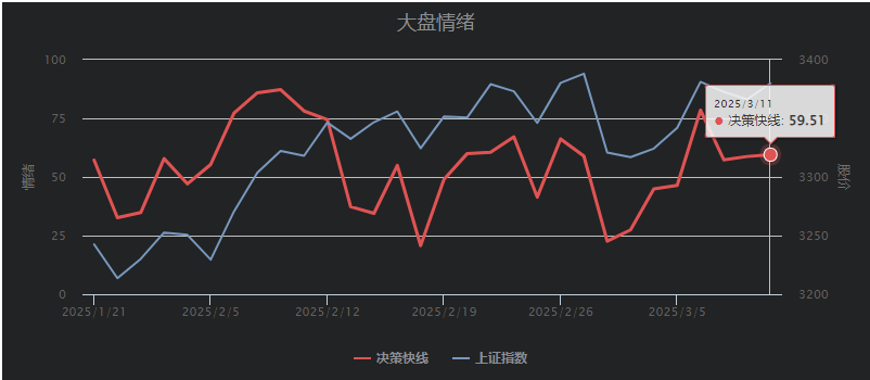 市场情绪监控.png