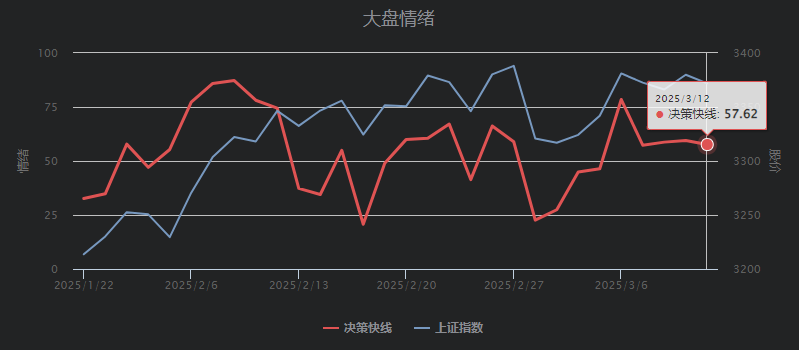 市场情绪监测.png