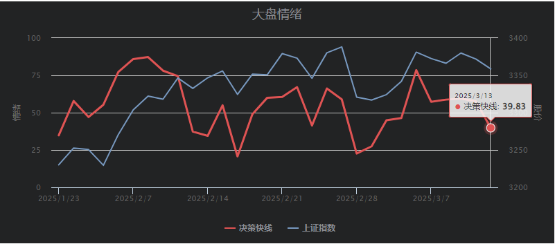 市场情绪监控.png